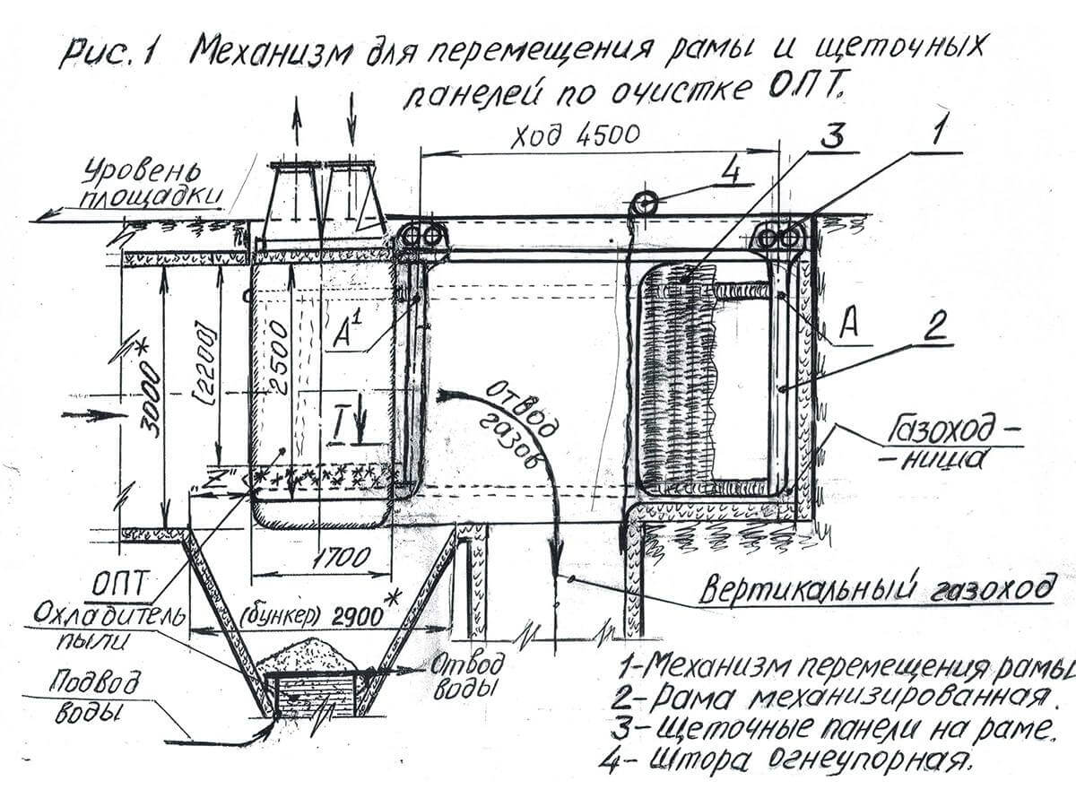 схема очистки ОПТ